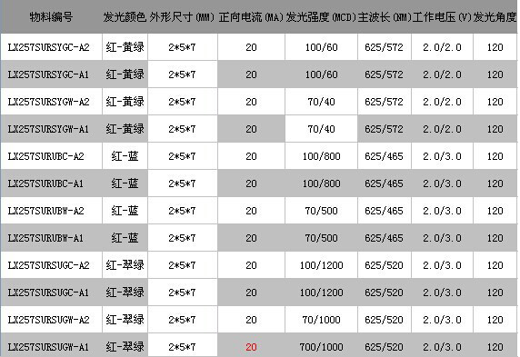 2*5*7MM 共阳雾状 直插式发光二极管