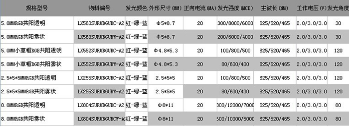 参数