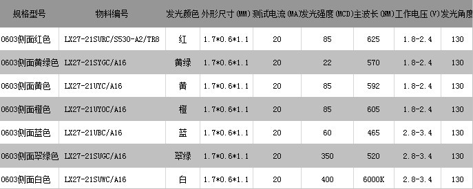 参数配置