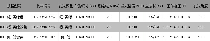 0805 橙黄绿双色.JPG