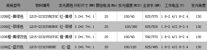 1206 红黄绿双色.jpg