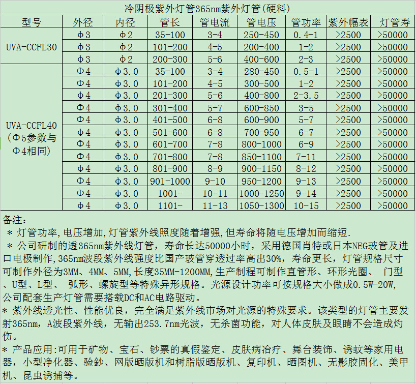 星形冷阴极管