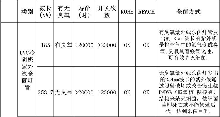 星形冷阴极管