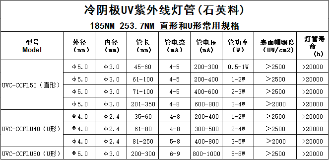 U形 直形常用型号紫外线杀菌灯管参数表